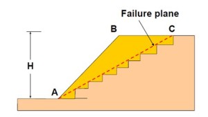 Slope repair