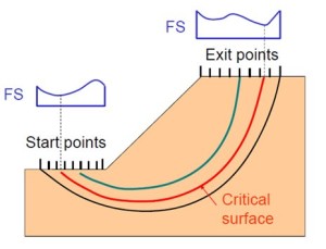 Slope repair